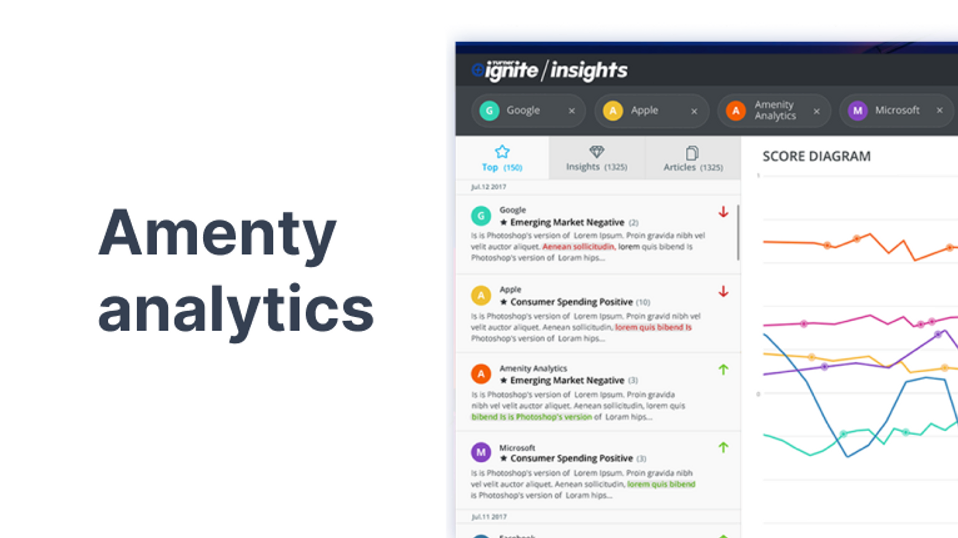 Amenty Analytics