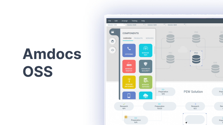 Amdocs OSS